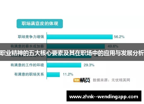 职业精神的五大核心要素及其在职场中的应用与发展分析 职业精神的五大核心要素及其在职场中的应用与发展分析