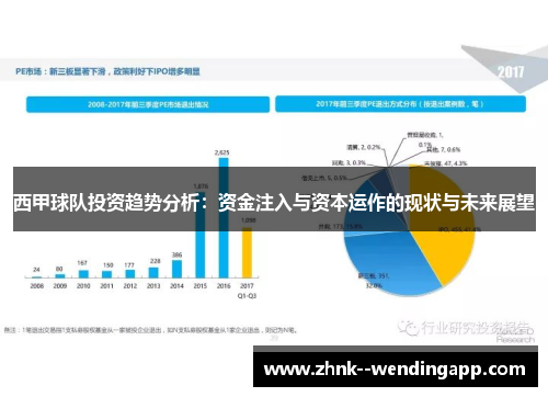 西甲球队投资趋势分析:资金注入与资本运作的现状与未来展望 西甲球队投资趋势分析:资金注入与资本运作的现状与未来展望