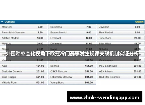 外围赔率变化视角下欧冠冷门赛事发生规律关联机制实证分析