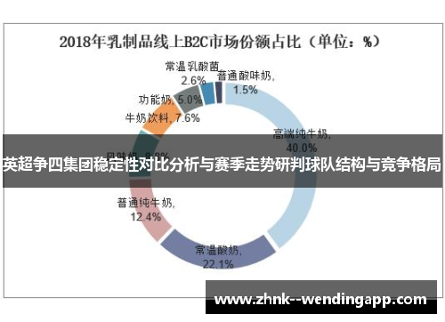 英超争四集团稳定性对比分析与赛季走势研判球队结构与竞争格局
