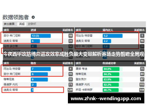 今夜西甲攻防博弈进攻效率成胜负最大变量解析赛场走势前瞻全局观 今夜西甲攻防博弈进攻效率成胜负最大变量解析赛场走势前瞻全局观