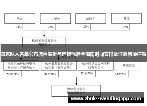 国家队大名单公布流程解析与选拔标准全指南时间安排及注意事项详解 国家队大名单公布流程解析与选拔标准全指南时间安排及注意事项详解