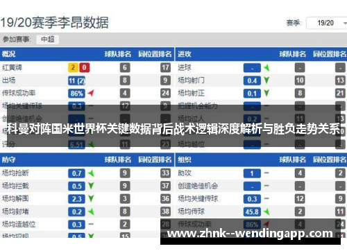 科曼对阵国米世界杯关键数据背后战术逻辑深度解析与胜负走势关系 科曼对阵国米世界杯关键数据背后战术逻辑深度解析与胜负走势关系